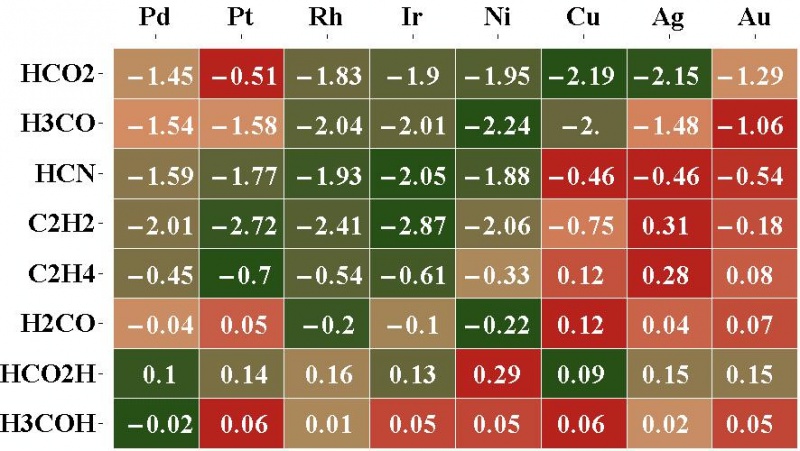 File:100 18-07-12 numbers II.jpg