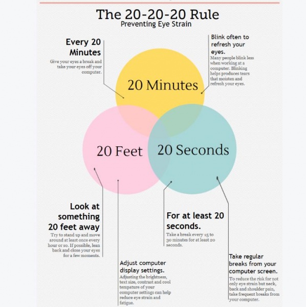 File:20-20-20 rule.JPG